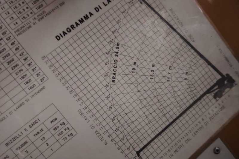 OmecoHub - Immagine LOCATELLI GRILL830C